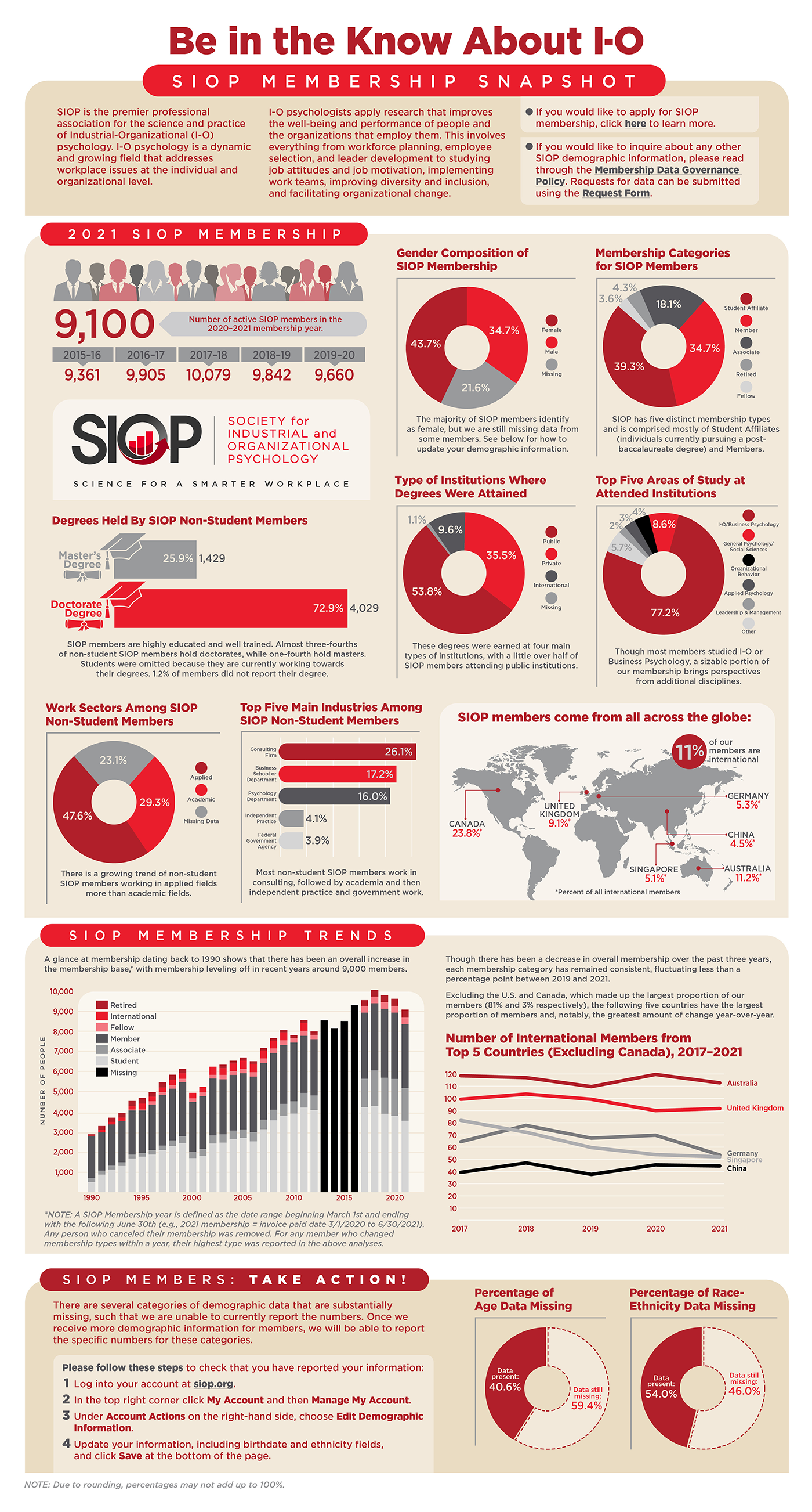 SIOP Membership Infographic 